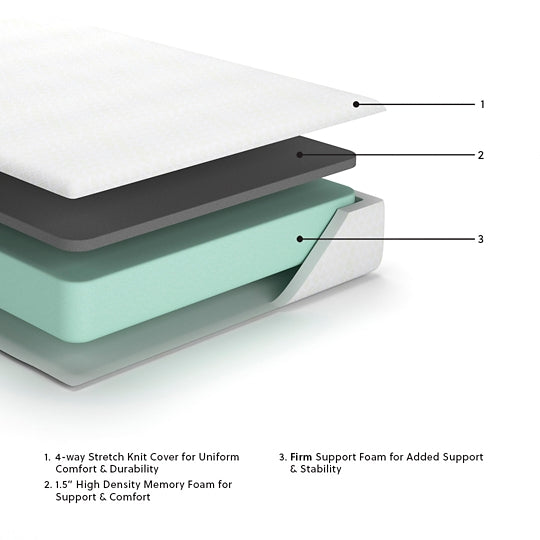 10 Inch Chime Memory Foam  Mattress