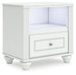 Kozlani Full Upholstered Panel Bed, Dresser, Mirror and Nightstand
