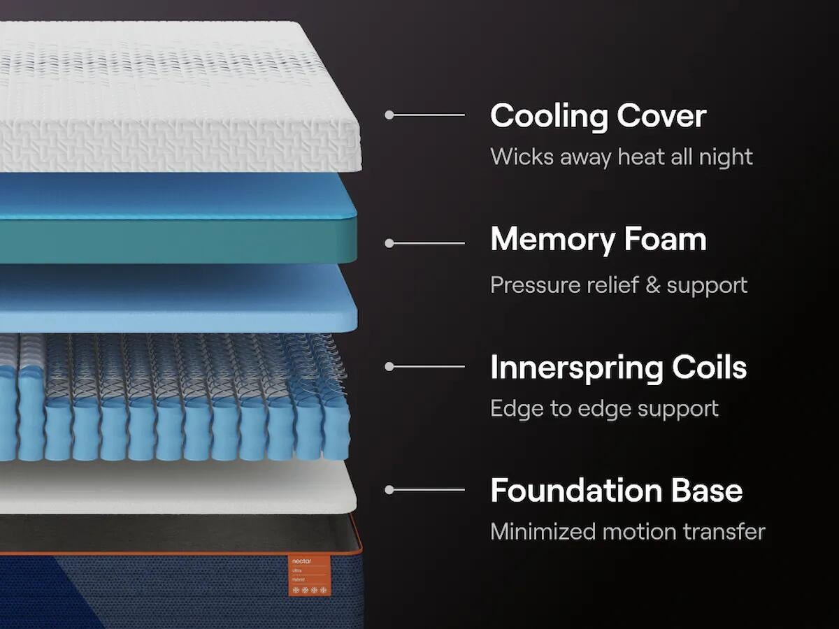 Nectar Ultra Hybrid  Mattress
