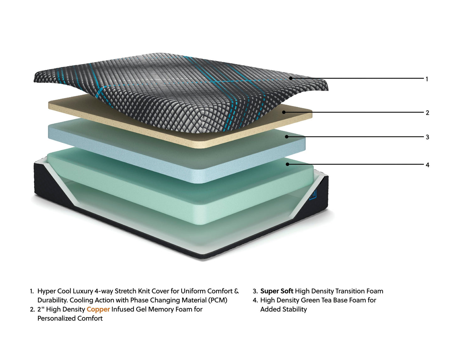 Millennium 2.0 Foam 12 Inch California King Mattress